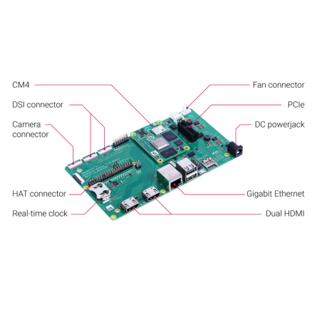 Kit de Développement CM4IO Raspberry Pi