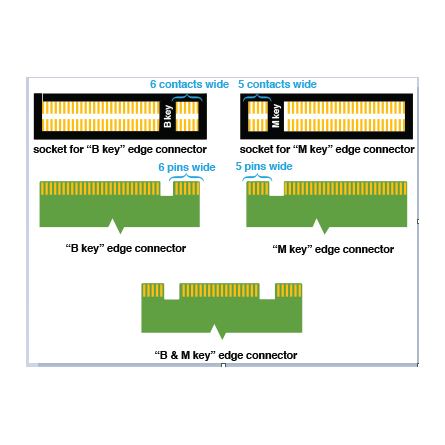 Nouveau Boîtier ventilé M2 pour Raspberry Pi 4 bouton ON/OFF + Compartiment  SSD