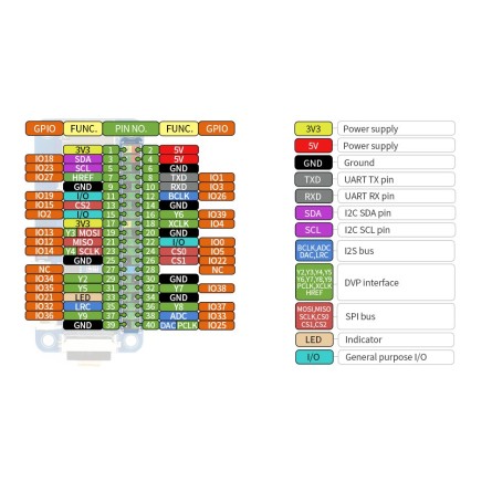 Mini-carte de Développement ESP32 One