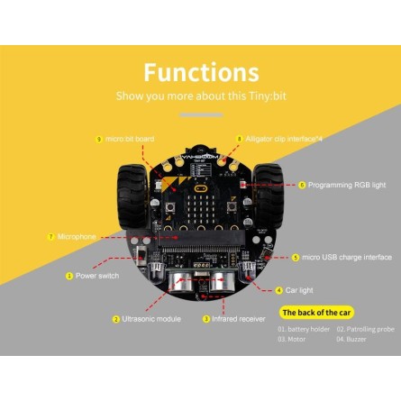 Tiny:bit voiture robot intelligente