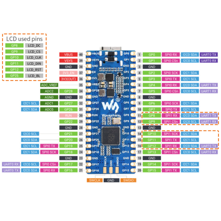 Carte microcontrôleur type Pico basée sur RP2040