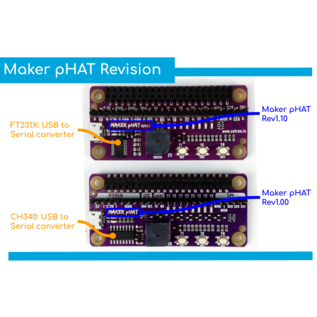 Maker pHAT pour Raspberry Pi Zéro WH