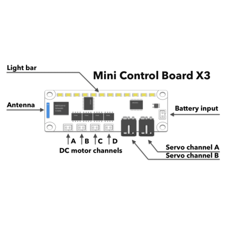 Kit châssis de voiture DIY contrôlé via Bluetooth