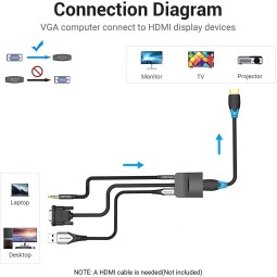 Convertisseur VGA vers HDMI