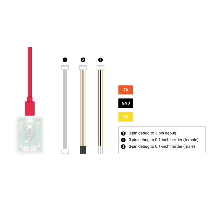 Sonde de débogage Raspberry Pi