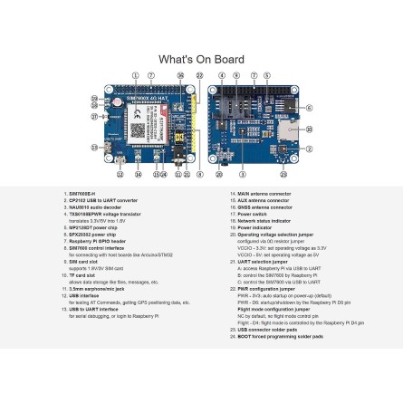 HAT de communication 4G/3G/2G pour Raspberry Pi