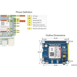 HAT de communication 4G/3G/2G pour Raspberry Pi