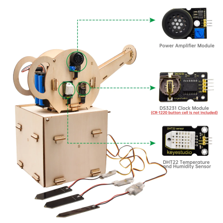 Système d'arrosage automatique