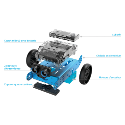 Robot éducatif Mbot2 et ses composants