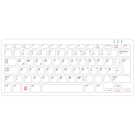 Touches du Clavier Officiel Raspberry Pi QWERTY (Allemand)