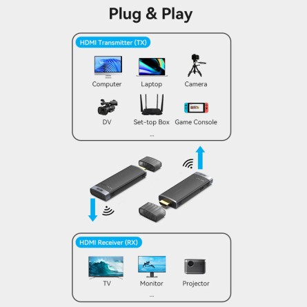 Devices compatible with wireless HDMI transmitters and receivers.