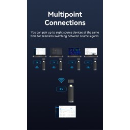 Wireless HDMI transmitter and receiver that allows for multiple simultaneous connections.