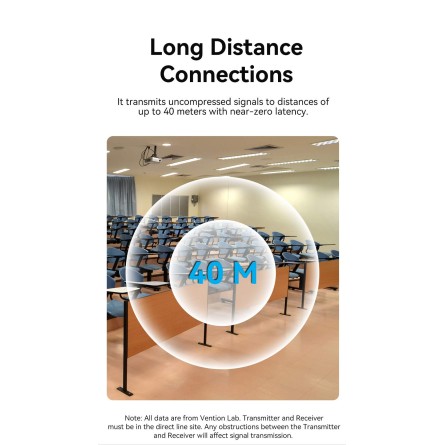 Wireless HDMI transmitter and receiver for long-distance connections