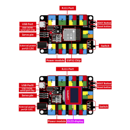 Carte principale kidsIOT du Kit de ferme intelligente Kidsbits