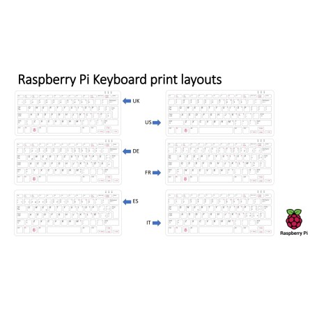 Differenze dei tasti della tastiera Raspberry Pi a seconda delle lingue