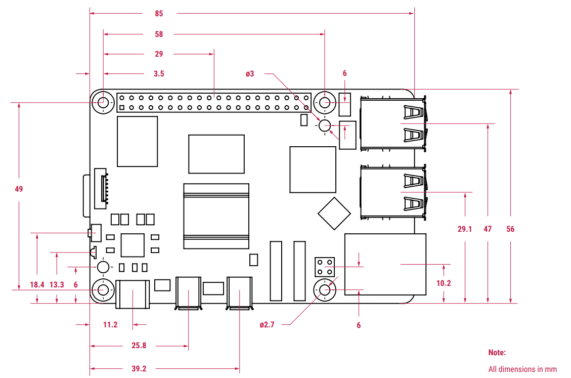 Dimensions Raspberry Pi 5